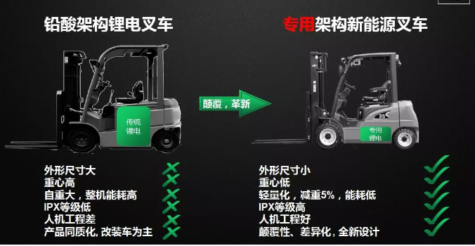 從2017到2019，杭叉電動叉車有哪些新突破？